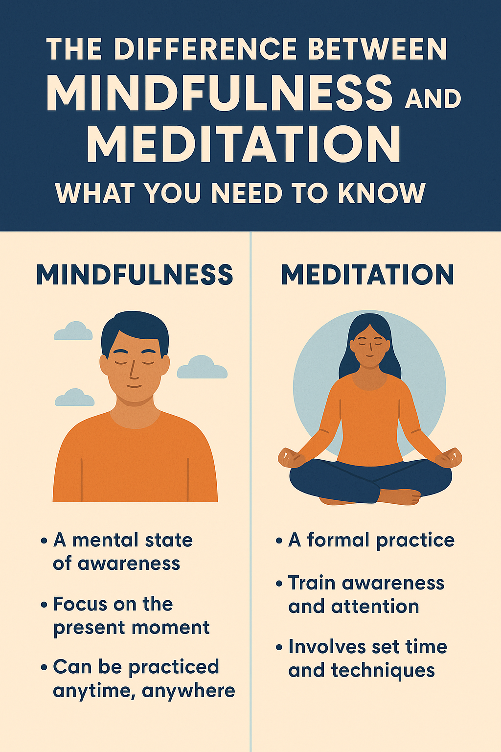 The Difference Between Mindfulness and Meditation: What You Need to Know